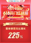 苏宁小Biu 618开门红战报：全屋智能整体销售同比增长225%