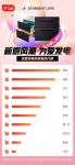 康宝电器六月开门红销售喜人，消毒柜继续蝉联行业第一