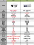 618买哪款更划算?当贝D1和极米Z6相比,哪款好?
