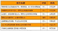 喜临门自主品牌业务加速发展，主流券商纷纷给予买入增持评级