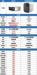 当贝D1和米家青春版2哪款性能强？小白怎么选？