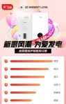 618开门红成绩亮眼，庆东纳碧安成京东壁挂炉品类黑马