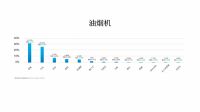 从烟灶龙头到全品类第一，老板电器引领“中国新厨房”时代到来