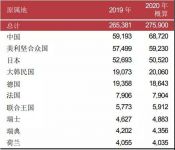国产床垫三强专利之争，喜临门一骑绝尘领跑行业