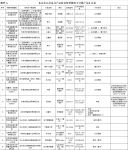 北京市市场监管局:19组儿童家具产品抽检不合格