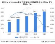 实业为基智能加码 家居龙头改写智能家居行业格局