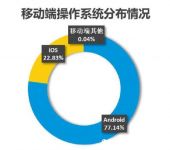 自比苹果的戴森，能靠强行创新的激光稳住“人设”吗？