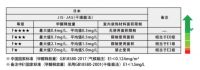 引爆6.18|骊住匠心品质，木门系列产品热卖中