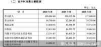 CBD家居冲刺IPO 软体家居市场将现新格局