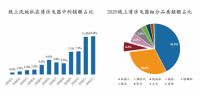 智能清洁市场科技红利释放，Uoni由利618新品类洗地机F1全网首发