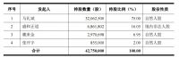 “关店潮”又遇“清仓季”，皮阿诺股东排队沽清股权