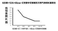 门窗升级 性能飞跃 --德熠卓智