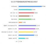 飞利浦DDL702可视智能锁,安全又实用