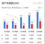 承压输血子公司，顶固集创“快增长”食言