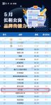 侣行家旗下中高端服务式公寓品牌侣行寓上榜长租公寓品牌传播力榜