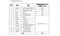 居然之家董事长汪林朋等实际控制人欲增持不低于1707万元股票