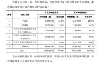 尚品宅配获京东战略投资 拟定增募资不超5.34亿元