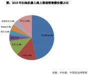 家用“扫地僧”，黑科技还是智商税？
