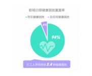 斐壹度Fitdash智能呼吸拔罐仪，帮助解决亚健康困境