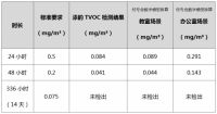 搬进新家却浑身难受？用过嘉宝莉才知道抗过敏功能有多重要