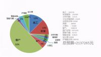213.7万！三翼鸟海尔智家望京店开出“迈巴赫”