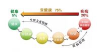 斐壹度Fitdash呼吸拔罐仪：创享健康生活