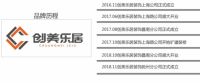 抚州创美乐居 | 致力成为江西整装行业领军企业
