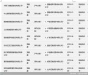 一个月内9家家居企业冲击IPO 资本之争背后是何玄机