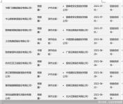 一个月内9家家居企业冲击IPO