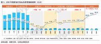 家电价格不断上涨，老牌家电股为何却一路下跌？