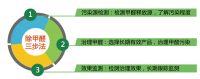 甲醛超标怎么办？木童上门除甲醛服务安心选