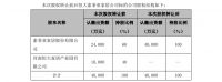 1.60亿元!索菲亚拟受让恒大索菲亚家居40%股权