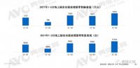 2021年厨余垃圾处理器数据总结：中国市场需求正盛