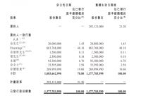 大自然家居5.23亿元私有化 将从港股退市