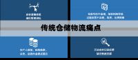 行业深耕 | 揭秘纵购智能化仓储物流新模式