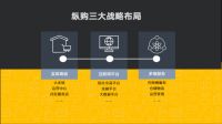 行业深耕 | 聚焦新零售模式下纵购商城的战略优势