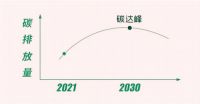 阿诗丹顿冷凝式壁挂炉，助力实现碳达峰、碳中和目标