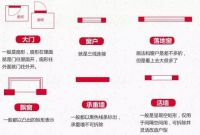 老司机手把手教你挑户型！分分钟省十几万