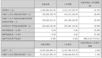 老板电器发布业绩报告：第二曲线路径清晰 经营表现超出预期