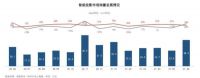 总结当贝为什么不如极米的原因 揭秘极米投影仪水军的奥秘