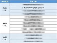 中国瓷砖硬实力|冠珠瓷砖荣膺质量管理成熟度5A级企业