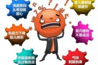 让甲醛害怕的3个“天敌”，找对了不用多久就可以搬新家了