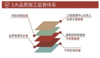 红蚂蚁装饰：品质工程是实现品质生活的重要一环