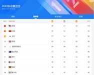 东京奥运会正式落幕，TCL卧室新风空调科技守护一直在继续