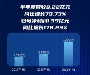 新品类厨电获消费者青睐，火星人集成灶上半年增长超预期