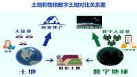 物格门牌数字地产与虚拟地产的本质属性解析