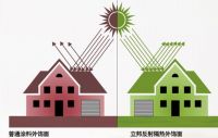 助力低碳经济建设，立邦“冷墙面”技术为高能耗建筑“降温”
