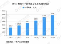 从科技到服务，智能电器如何焕新消费者体验？