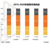 升级三板斧，软装数字化跟得上消费变幻的脚步吗？