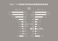 AXENT恩仕:上半年中国地产精装市场智能坐便器Top10